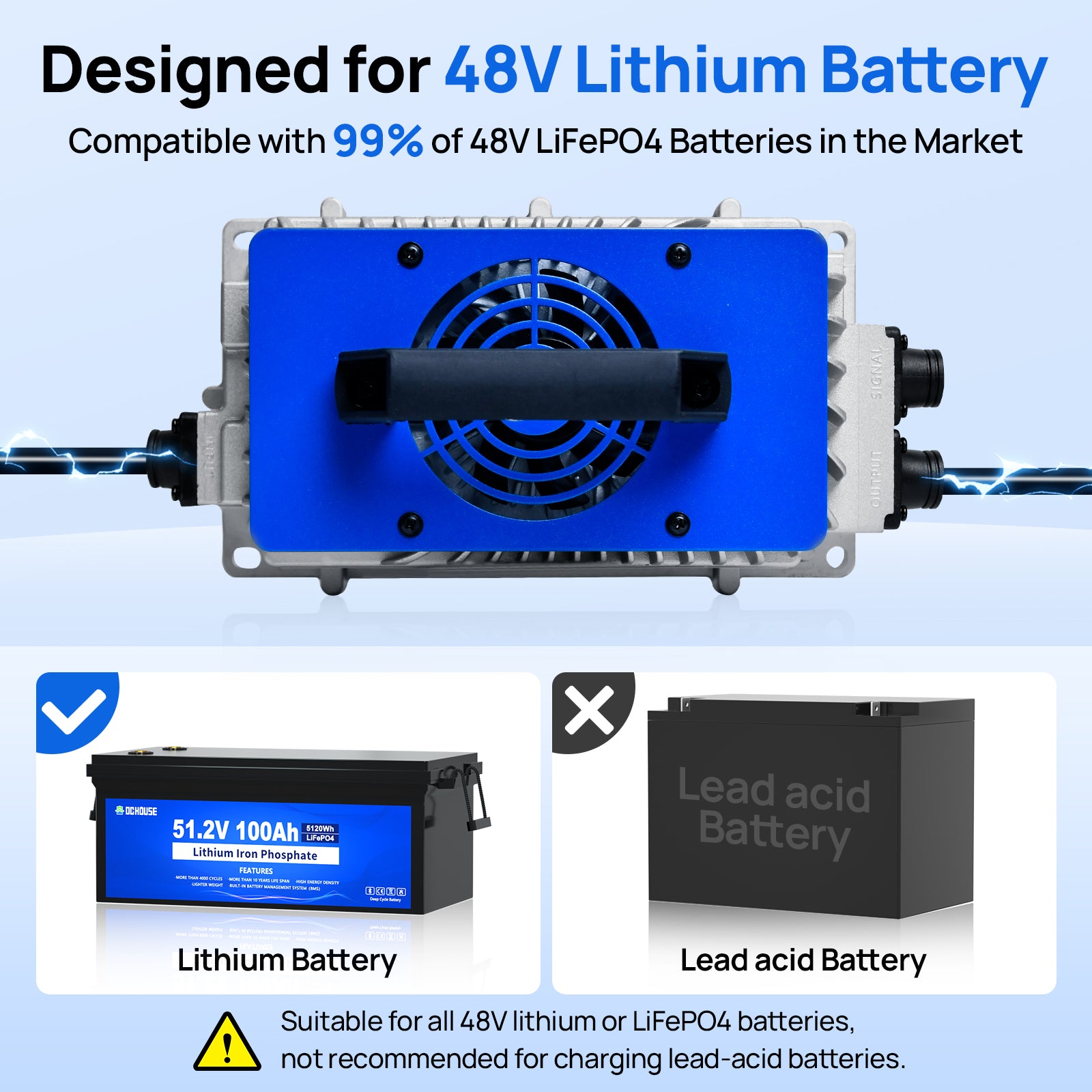 48V 18A AC-to-DC LiFePO4 Portable Battery Charger