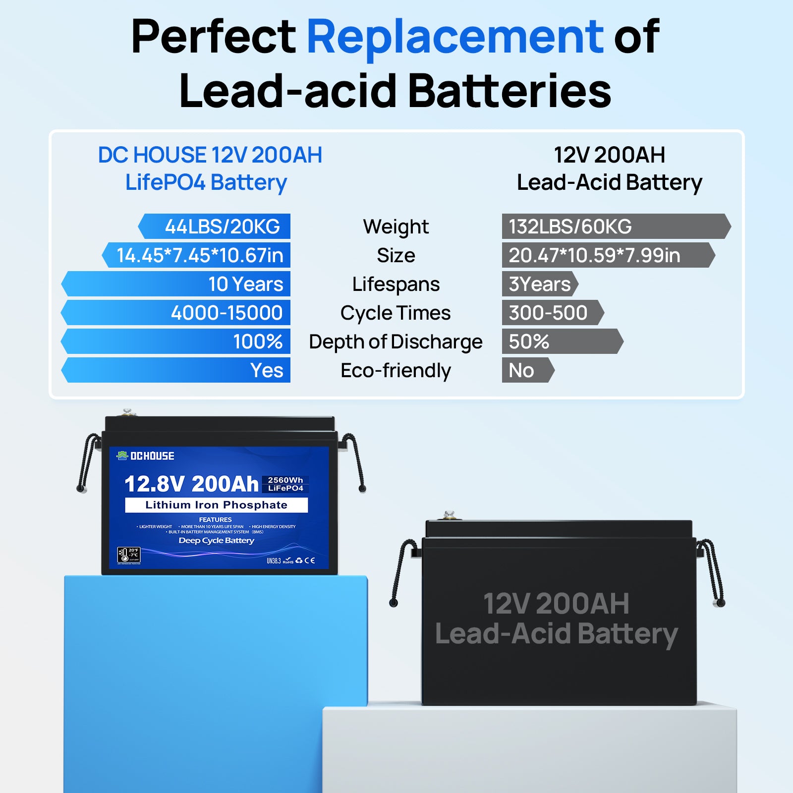 12V 200Ah Deep Cycle LiFePO4 Lithium Battery