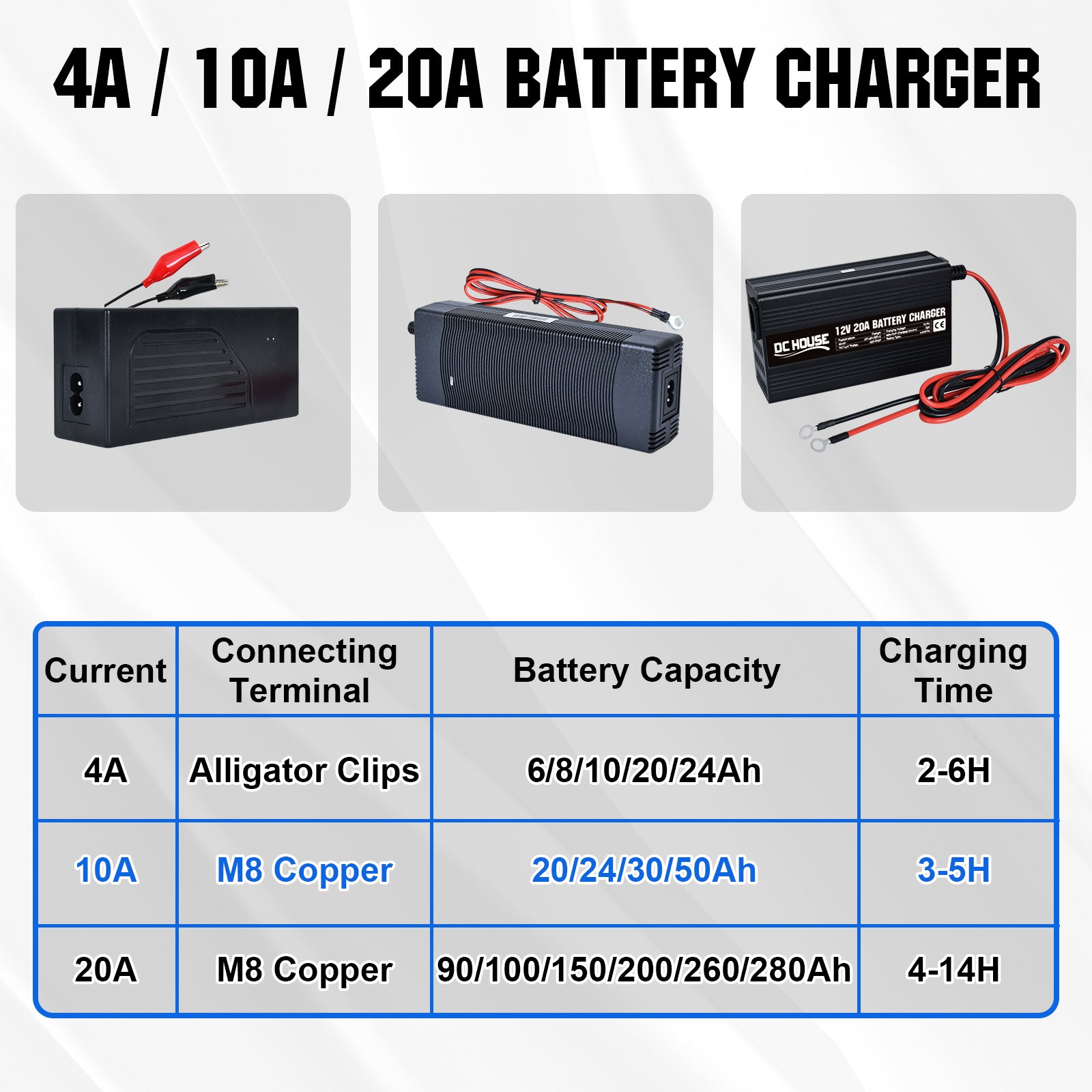 dchouse_12V_10A_LiFePO4_portable_battery_charger_2