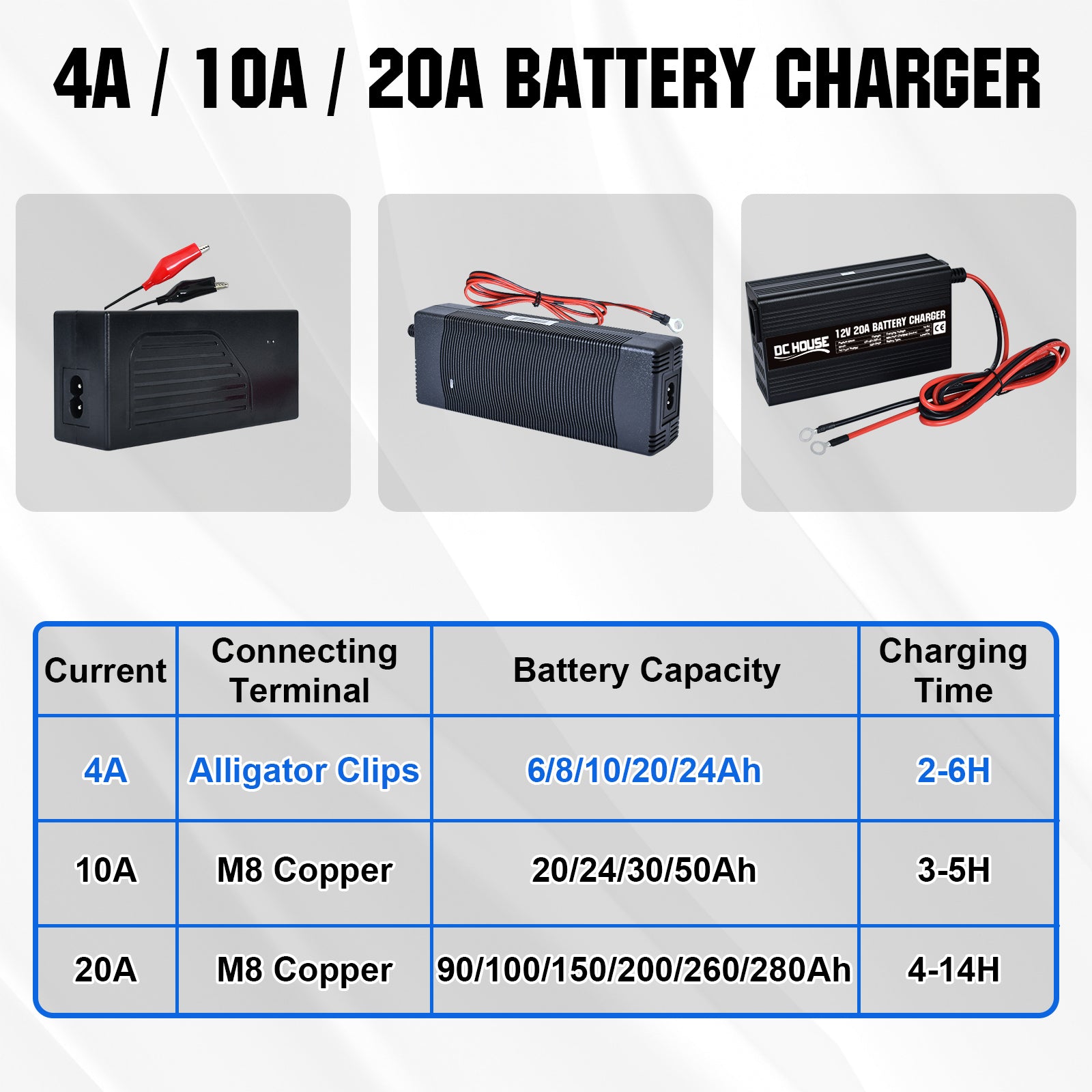 dchouse_12V_4A_LiFePO4_portable_battery_charger_2