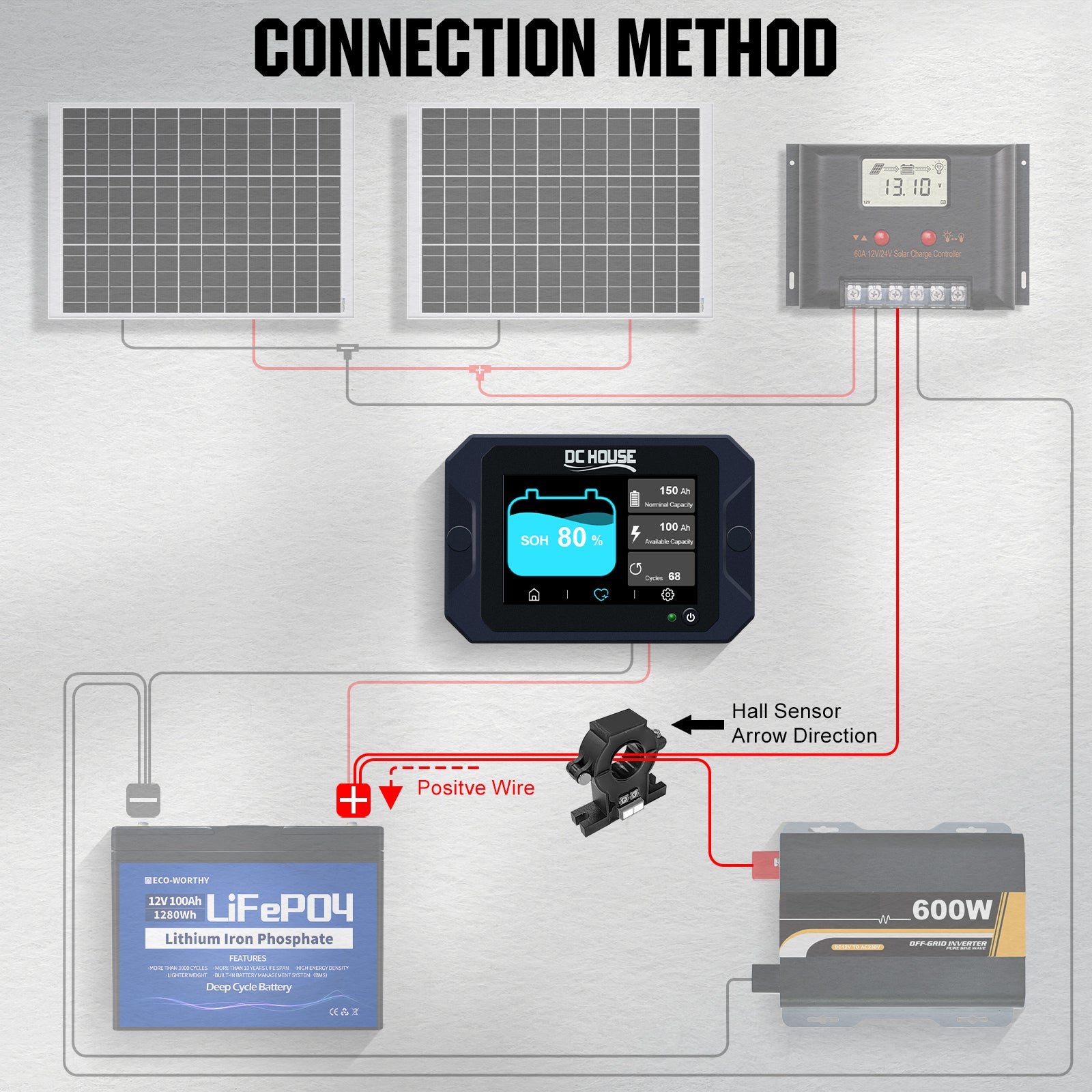 dchouse_300A_touchable_display_battery_monitor_2
