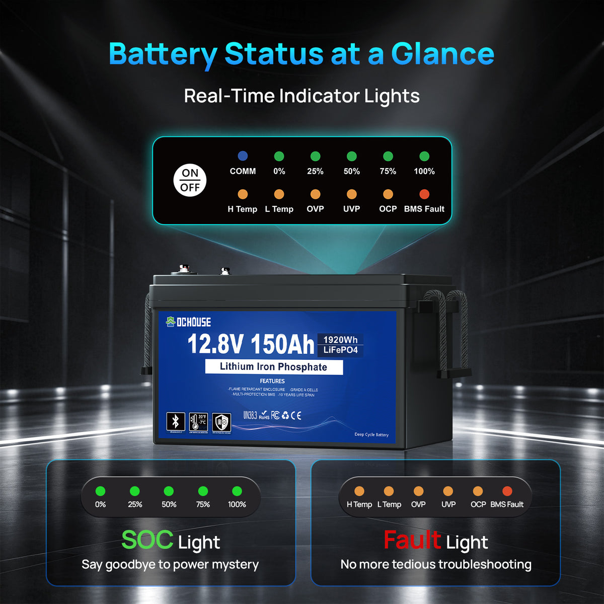 12V 150Ah with Bluetooth, SOC Indicators & Low Temp Protection