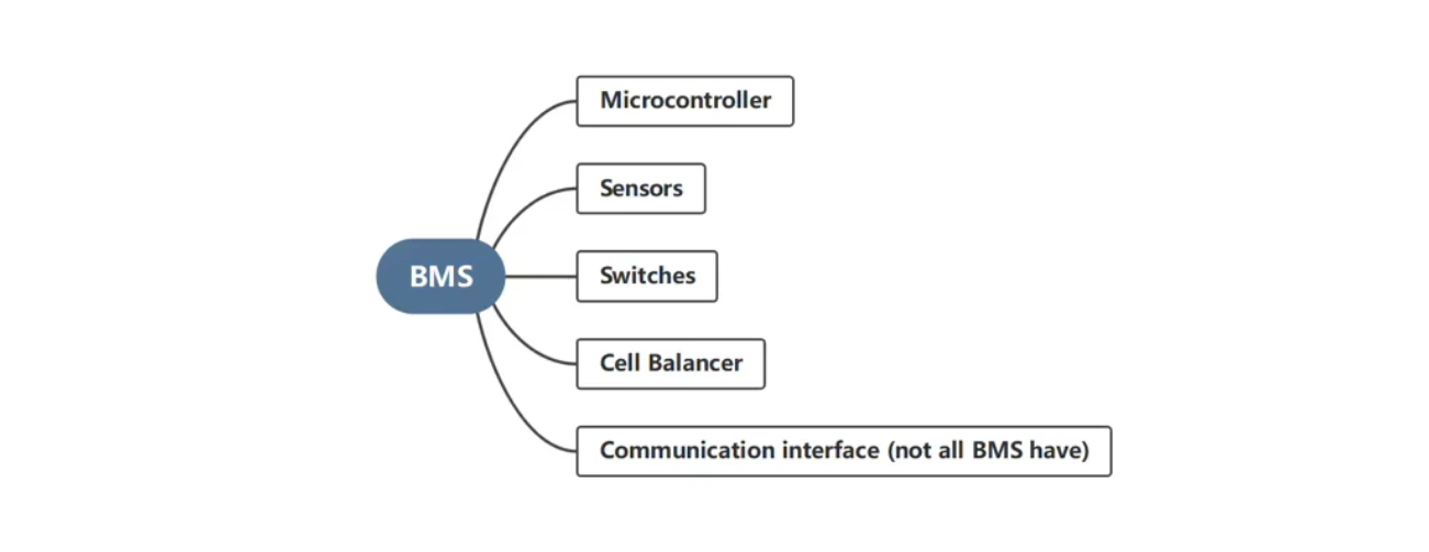 Bms Application Lithium Battery丨Battery Management System (BMS) Explained